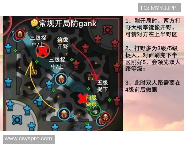 从零起步掌握英雄联盟战术技巧全方位攻略与实战经验分享 从零起步掌握英雄联盟战术技巧全方位攻略与实战经验分享