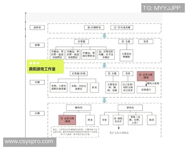 王者荣耀新手必看意识提升技巧与实战应用全解析