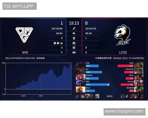 英雄联盟耐力排行榜更新V5战队稳居第一名引发热议