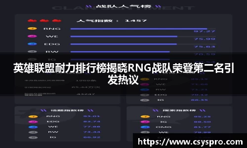英雄联盟耐力排行榜揭晓RNG战队荣登第二名引发热议
