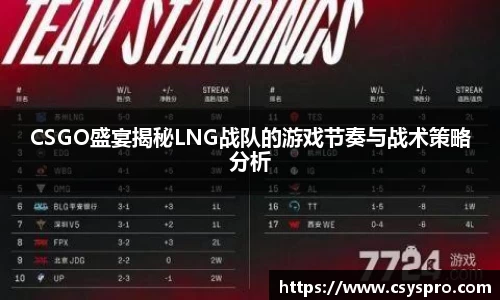 CSGO盛宴揭秘LNG战队的游戏节奏与战术策略分析