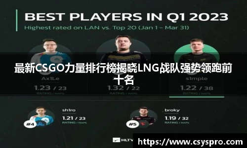 最新CSGO力量排行榜揭晓LNG战队强势领跑前十名