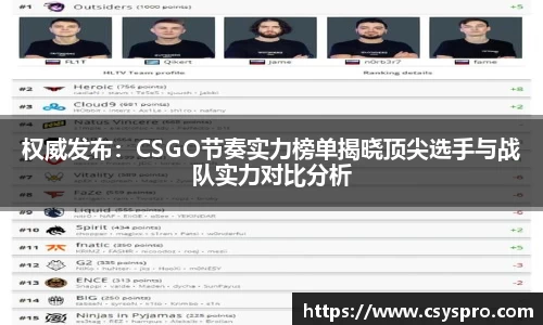 权威发布：CSGO节奏实力榜单揭晓顶尖选手与战队实力对比分析